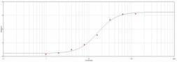 Anti-DDDDK tag antibody (HRP) used in ELISA (ELISA). GTX77458
