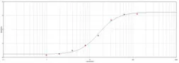 Anti-DDDDK tag antibody (HRP) used in ELISA (ELISA). GTX77458