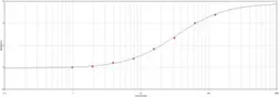 Anti-DDDDK tag antibody (Biotin) used in ELISA (ELISA). GTX77459