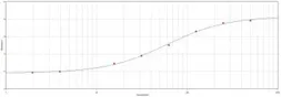 Anti-Albumin antibody used in ELISA (ELISA). GTX77475