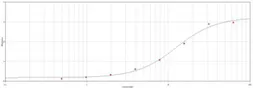 Anti-Hemoglobin antibody (HRP) used in ELISA (ELISA). GTX77483