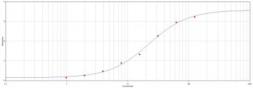 Goat Anti-Human IgG antibody (HRP). GTX77535