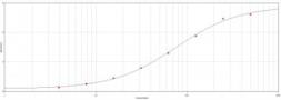 Goat Anti-Human IgG (Fc) antibody. GTX77542