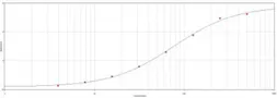 Goat Anti-Human IgG (Fc) antibody. GTX77542