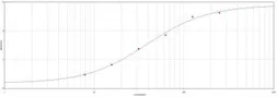 Goat Anti-Human IgG antibody. GTX77552