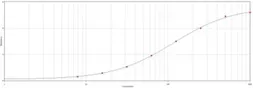 Anti-Biotin antibody used in ELISA (ELISA). GTX77579