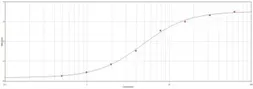 Anti-Biotin antibody (HRP) used in ELISA (ELISA). GTX77581