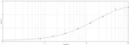 Anti-Protein A antibody used in ELISA (ELISA). GTX77594