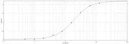 Anti-Protein G antibody used in ELISA (ELISA). GTX77598