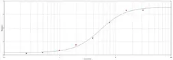 Anti-Protein G antibody (HRP) used in ELISA (ELISA). GTX77599