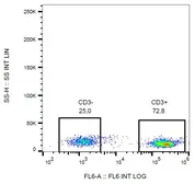 Anti-CD3 antibody [MEM-57] (Biotin) used in Flow cytometry (FCM). GTX78244