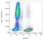Anti-CD3 antibody [MEM-57] (PE) used in Flow cytometry (FACS). GTX78246