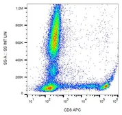 Anti-CD8 antibody [MEM-31] (APC) used in Flow cytometry (FCM). GTX78255