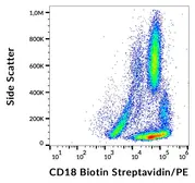 Anti-CD18 antibody [MEM-48] (Biotin) used in Flow cytometry (FCM). GTX78281