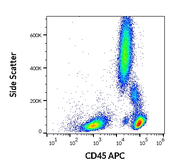 Anti-CD45 antibody [MEM-28] (APC) used in Flow cytometry (FACS). GTX78291