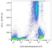 Anti-CD45 antibody [MEM-28] (Biotin) used in Flow cytometry (FCM). GTX78292