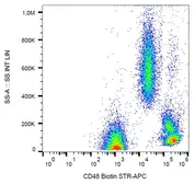 Anti-CD48 antibody [MEM-102] (Biotin) used in Flow cytometry (FACS). GTX78301