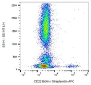 Anti-CD22 antibody [MEM-01] (Biotin) used in Flow cytometry (FCM). GTX78320