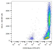 Anti-ICAM3 antibody [MEM-171] (Biotin) used in Flow cytometry (FACS). GTX78323