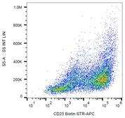 Anti-IL2 Receptor alpha antibody [MEM-140] (Biotin) used in Flow cytometry (FCM). GTX78341
