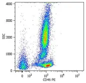 Anti-CD46 antibody [MEM-258] (PE) used in Flow cytometry (FCM). GTX78353