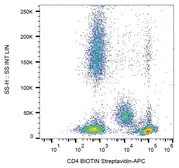 Anti-CD4 antibody [MEM-241] (Biotin) used in Flow cytometry (FACS). GTX78355