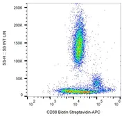 Anti-CD38 antibody [HIT2] (Biotin) used in Flow cytometry (FACS). GTX78363