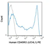 Anti-CD45RO antibody [UCHL1] (PE) used in Flow cytometry (FCM). GTX79858