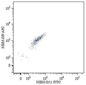 Anti-HLA-G antibody [MEM-G/9] (APC) used in Flow cytometry (FCM). GTX79919