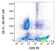 Anti-CD9 antibody [MEM-61] (PE) used in Flow cytometry (FACS). GTX79931
