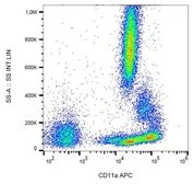 Anti-CD11a antibody [MEM-25] (APC) used in Flow cytometry (FACS). GTX79968