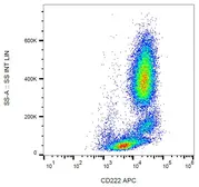 Anti-IGF2R antibody [MEM-238] (APC) used in Flow cytometry (FCM). GTX79972