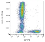 Anti-CD7 antibody [MEM-186] (APC) used in Flow cytometry (FACS). GTX79985