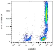 Anti-ICAM3 antibody [MEM-171] (PE) used in Flow cytometry (FACS). GTX79993