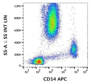 Anti-CD14 antibody [MEM-15] (APC) used in Flow cytometry (FCM). GTX80004