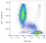 Anti-CD81 antibody [M38] (APC) used in Flow cytometry (FACS). GTX80041-07