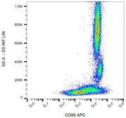 Anti-Fas antibody [LT95] (APC) used in Flow cytometry (FCM). GTX80053