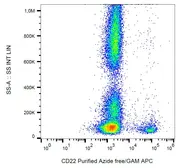 Anti-CD22 antibody [IS7] (Azide Free) used in Flow cytometry (FACS). GTX80077
