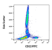 Anti-CD22 antibody [IS7] (FITC) used in Flow cytometry (FACS). GTX80078
