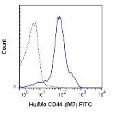 Anti-CD44 antibody [IM7] (FITC) used in Flow cytometry (FACS). GTX80087