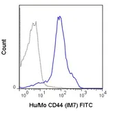 Anti-CD44 antibody [IM7] (FITC) used in Flow cytometry (FACS). GTX80087