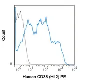 Anti-CD38 antibody [HIT2] (PE) used in Flow cytometry (FACS). GTX80118