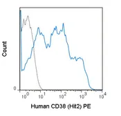 Anti-CD38 antibody [HIT2] (PE) used in Flow cytometry (FCM). GTX80118
