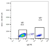 Mouse Anti-Human IgE antibody [BE5] (PE). GTX80219