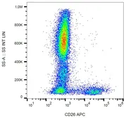 Anti-CD26 antibody [BA5b] (APC) used in Flow cytometry (FACS). GTX80224