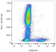 Anti-CD26 antibody [BA5b] (APC) used in Flow cytometry (FCM). GTX80224