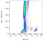 Mouse Anti-Human IgE antibody [4H10] (FITC). GTX80274
