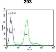 Anti-COL18A1 antibody, N-term used in Flow cytometry (FACS). GTX80984