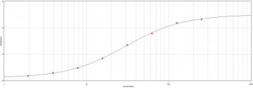 Goat Anti-Rat IgE antibody. GTX82938