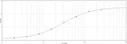 Goat Anti-Rat IgE antibody. GTX82938